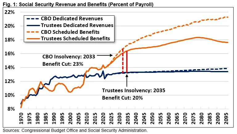 Principles For Social Security Reform-Mon, 01/30/2023 - 12:00 ...